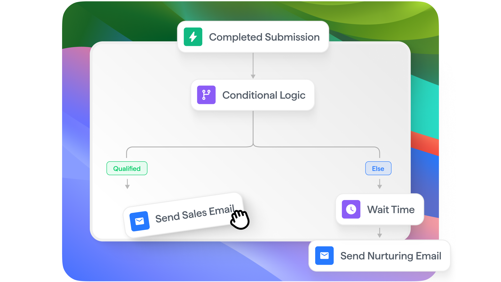 Automated email sequence with involve.me